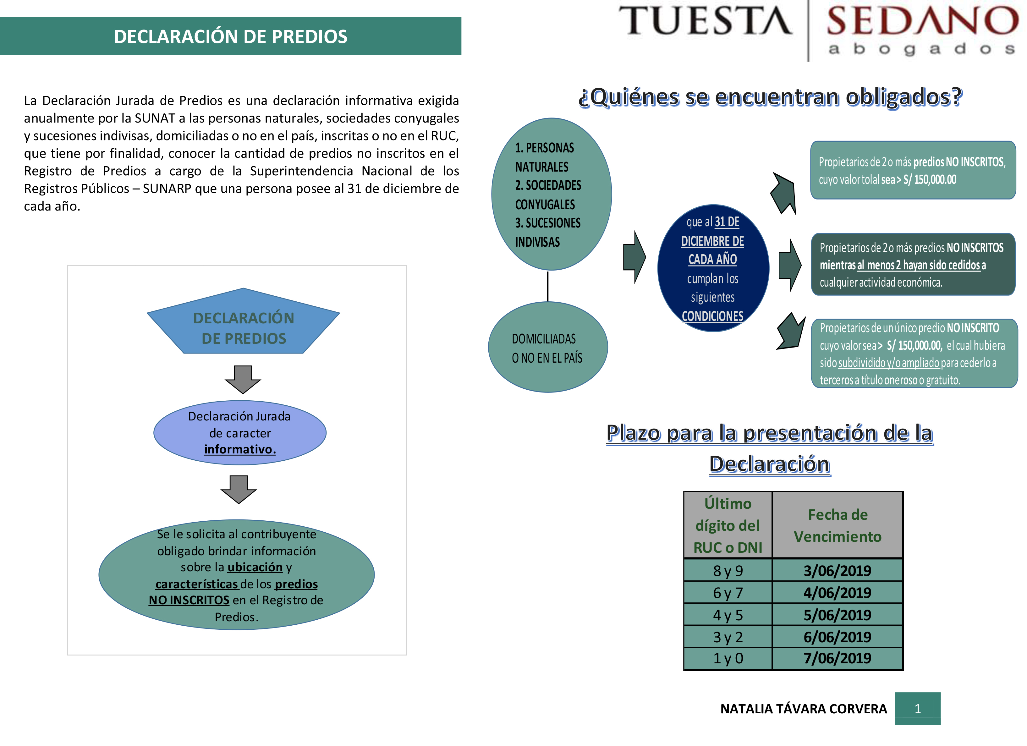 DECLARACIÓN DE PREDIOS