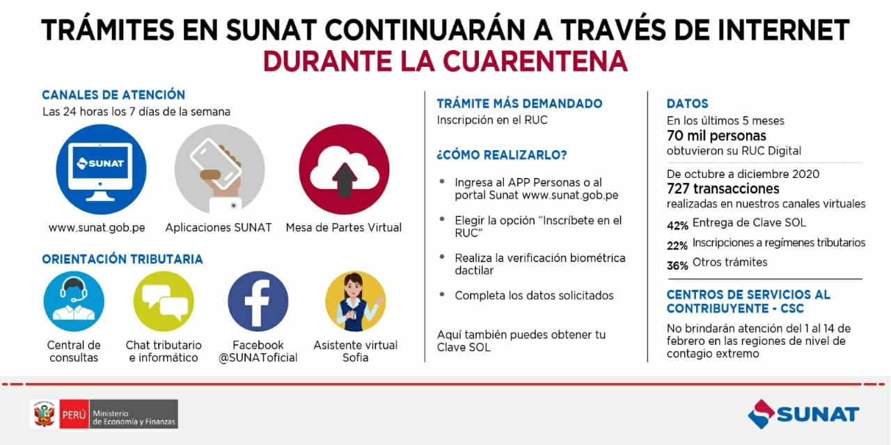 sunat, trámites continuaran vía online